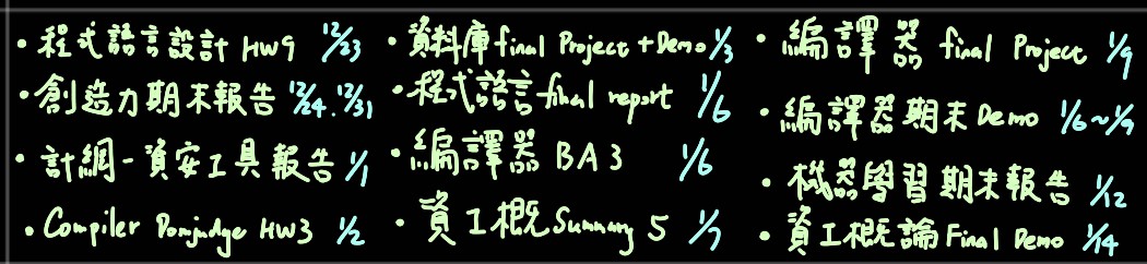 圖片: 大三上期末-考試&報告轟炸