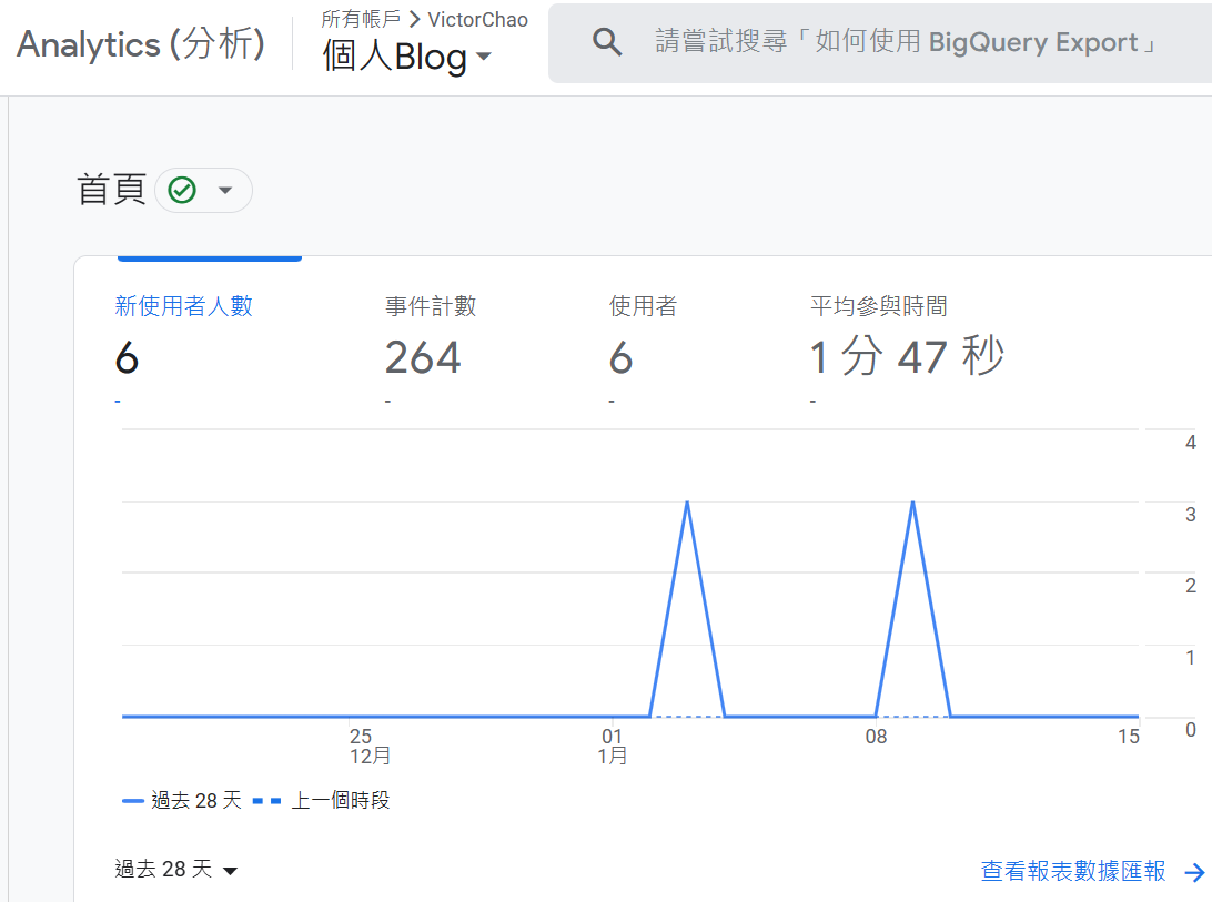 Google Analytics網站數據分析截圖