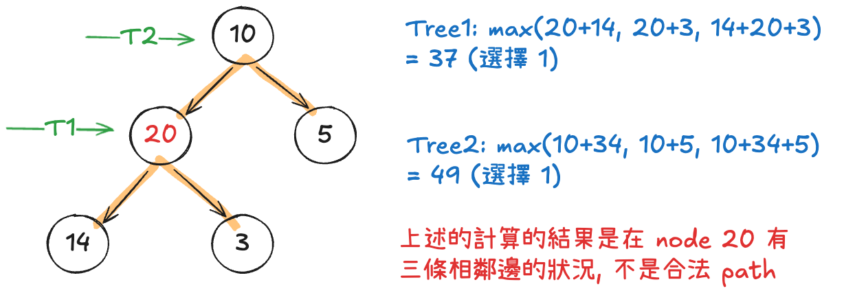 [leetcode_124_binary_tree_maximum_path_sum_g1.excalidraw]