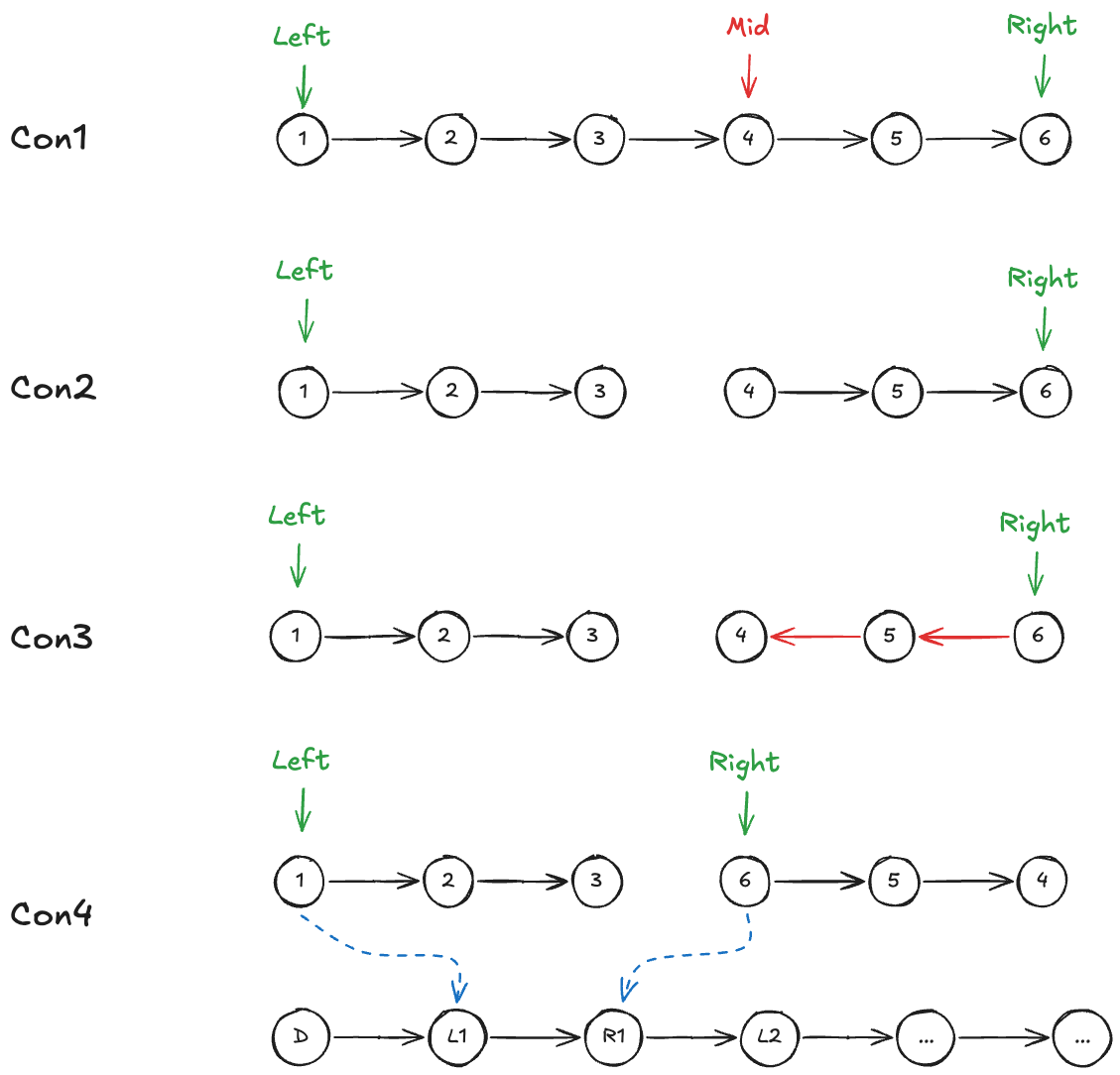 leetcode_143_reorder_list_g2.excalidraw