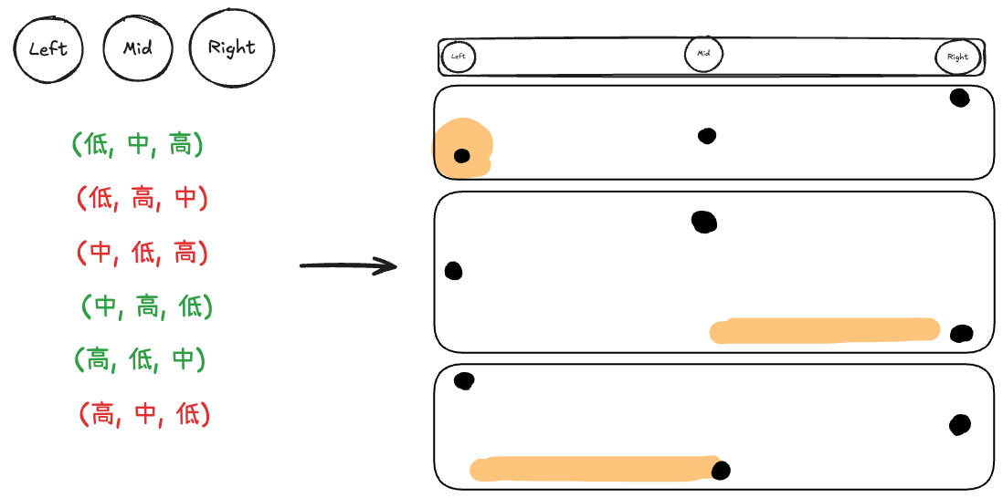 leetcode_153_find_minimum_in_sorted_array.excalidraw