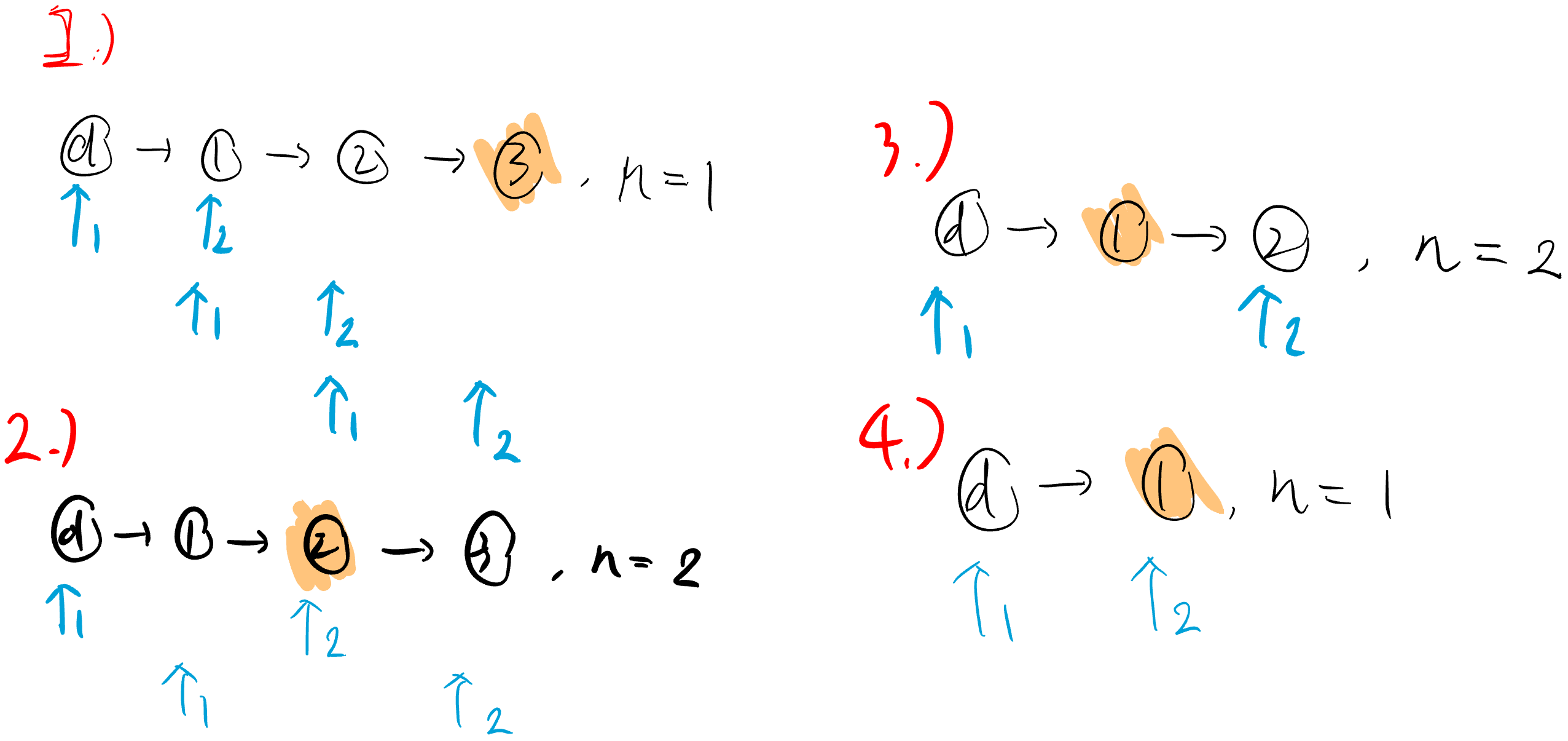 leetcode 19 示意圖