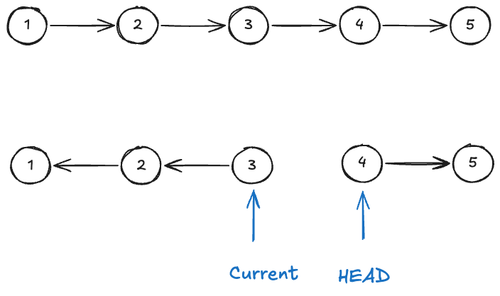 leetcode_206_reverse_linked_list_g1.excalidraw