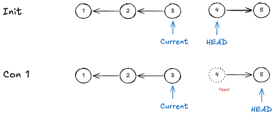 leetcode_206_reverse_linked_list_g2.excalidraw