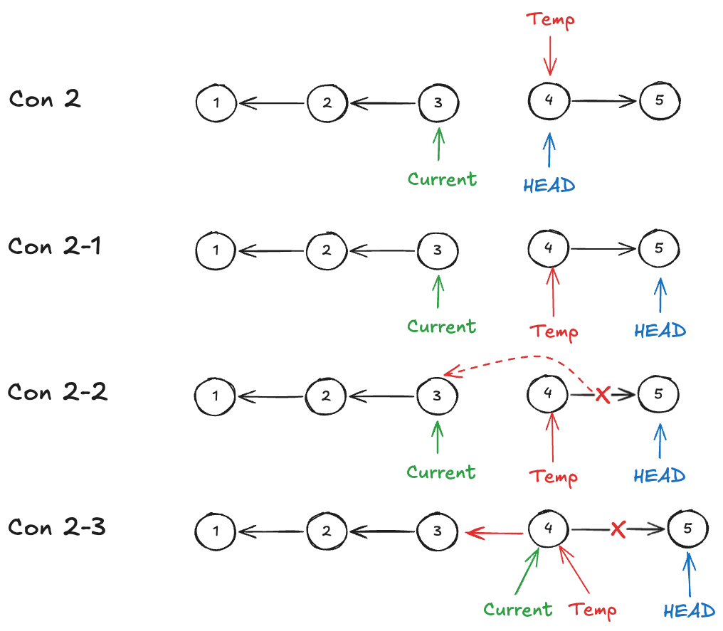 leetcode_206_reverse_linked_list_g3.excalidraw