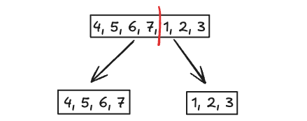 leetcode_33_search_in_rotated_sorted_array